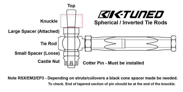 Complete Spherical Tie Rod Set RSX